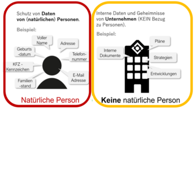 Datenschutz