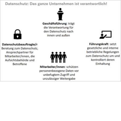 Datenschutz 2